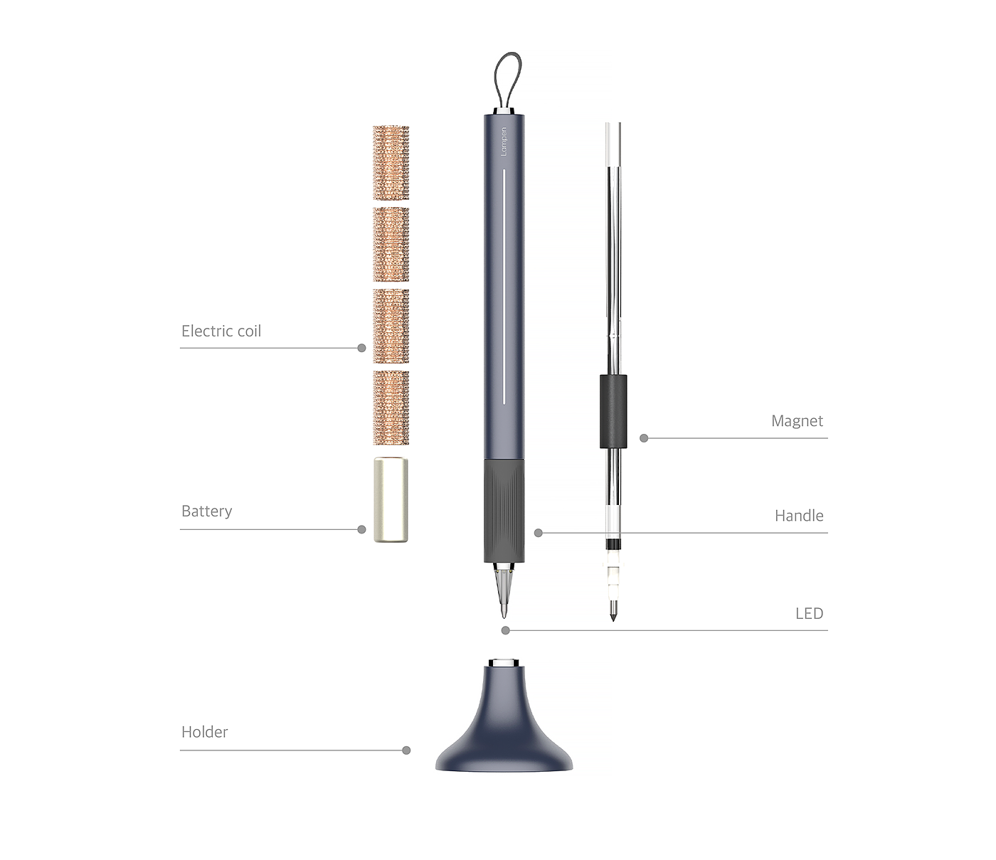 Self generating，Lamps，electromagnetic induction，Desk lamp，Flashlight，pen，