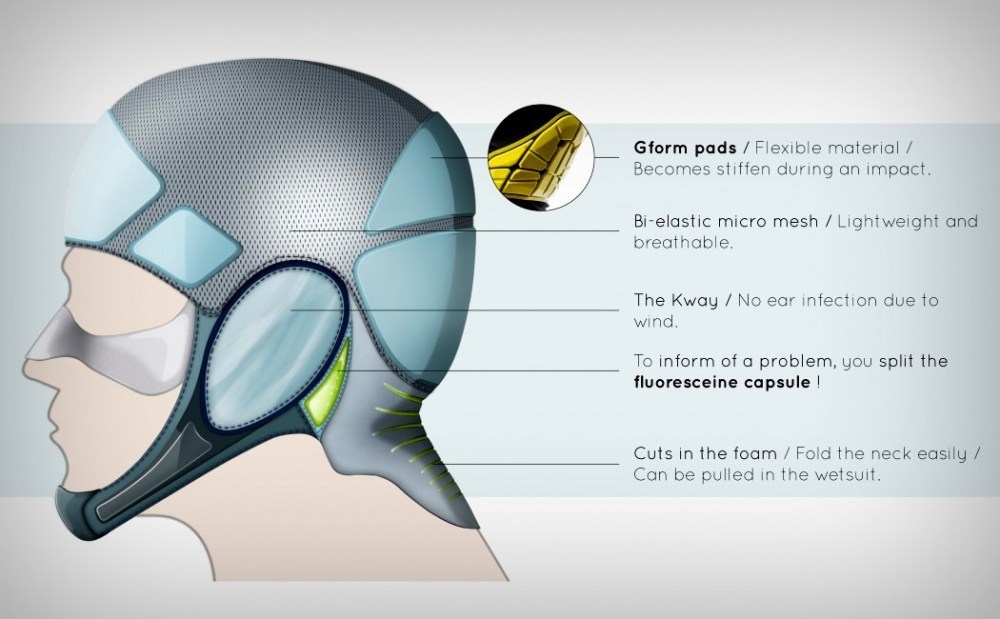 flexible，surfing，Helmet，originality，Design，