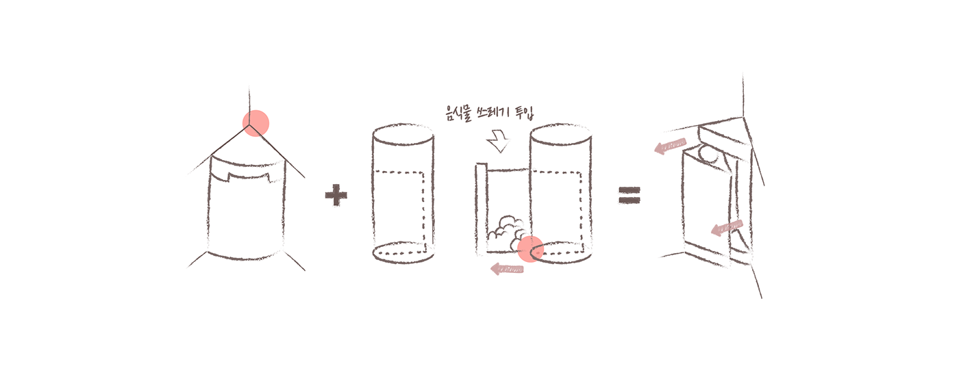 Garbage processor，