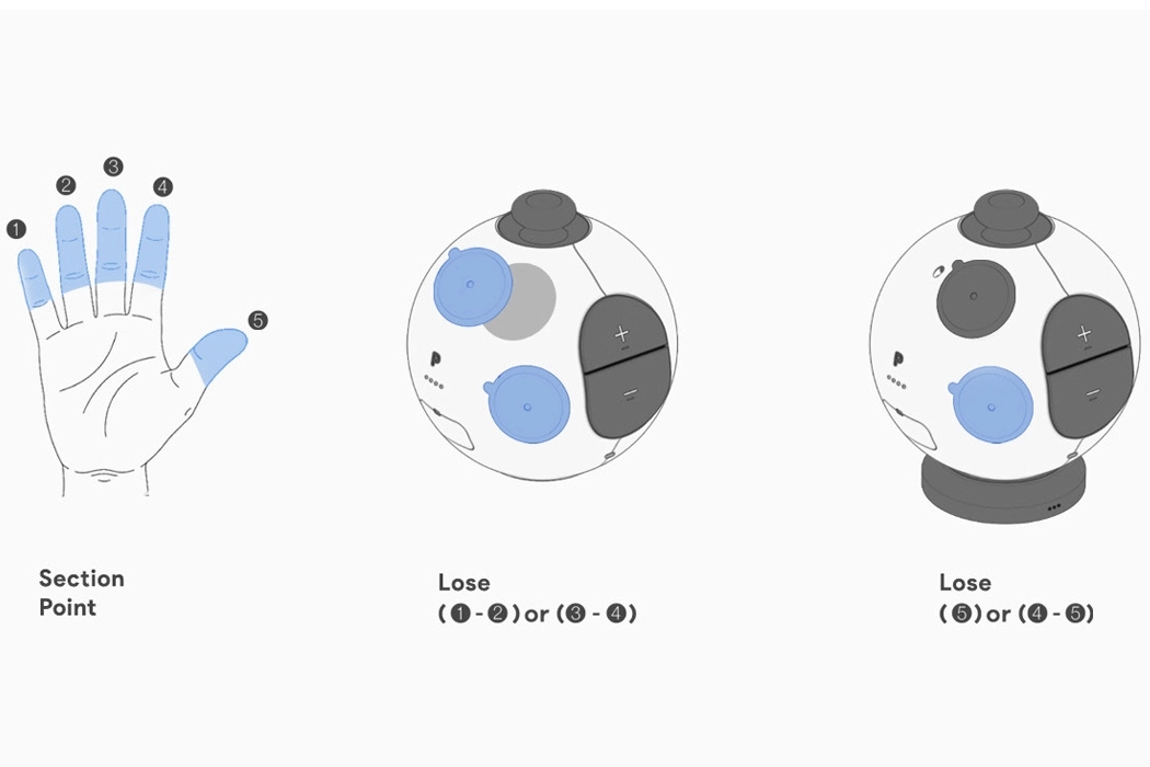 controller，Handle，game，