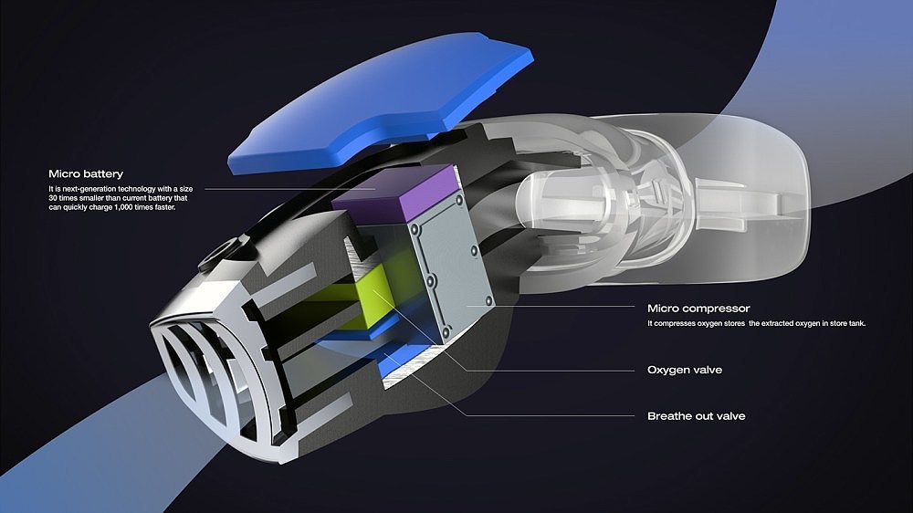 artificial，Gill fish，concept，Design，originality，tool，