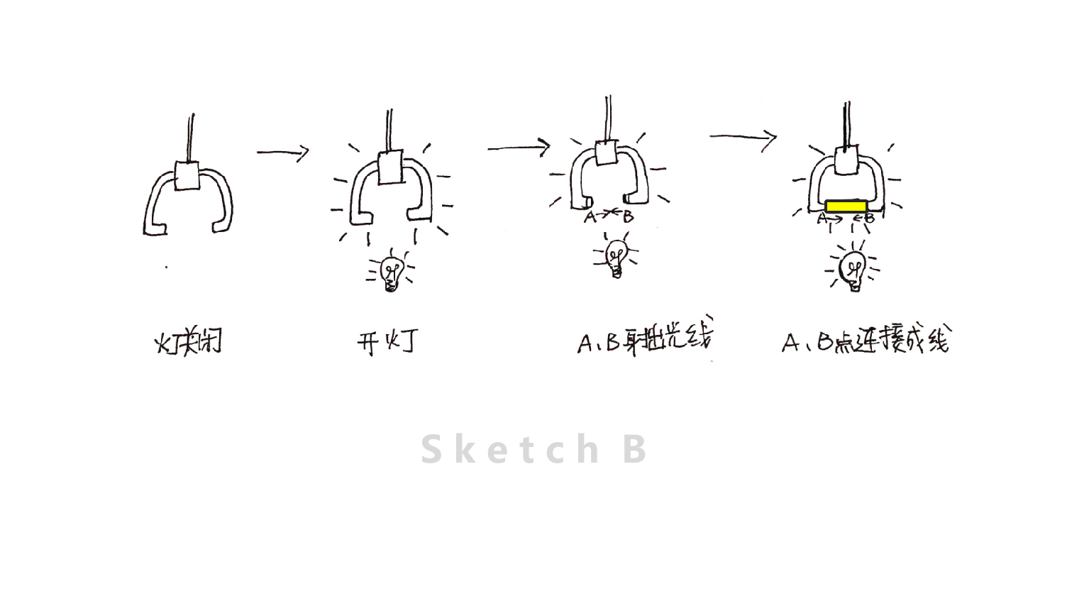 lamp，lighting，an electric appliance，practice，Lamp design，