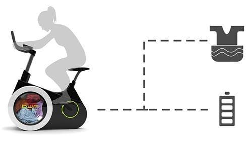 Bodybuilding，Bicycle，Washing machine，originality，Design，