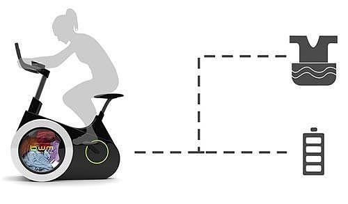 Bodybuilding，Bicycle，Washing machine，originality，Design，