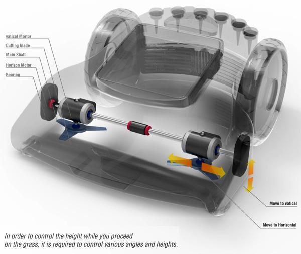 lawn，gardening，beautify，Art，a literary creation，machine，printer，