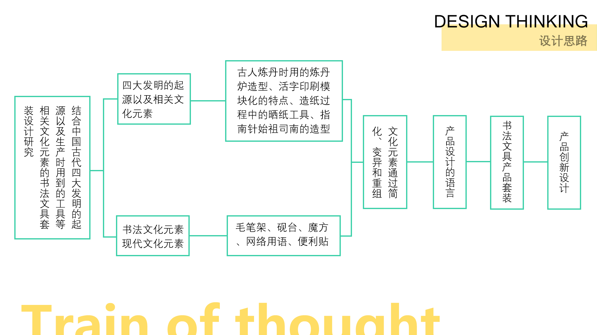 product design，sample reels，keyshot，