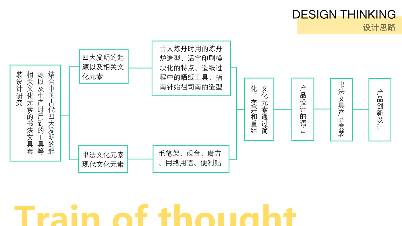 product design，sample reels，keyshot，