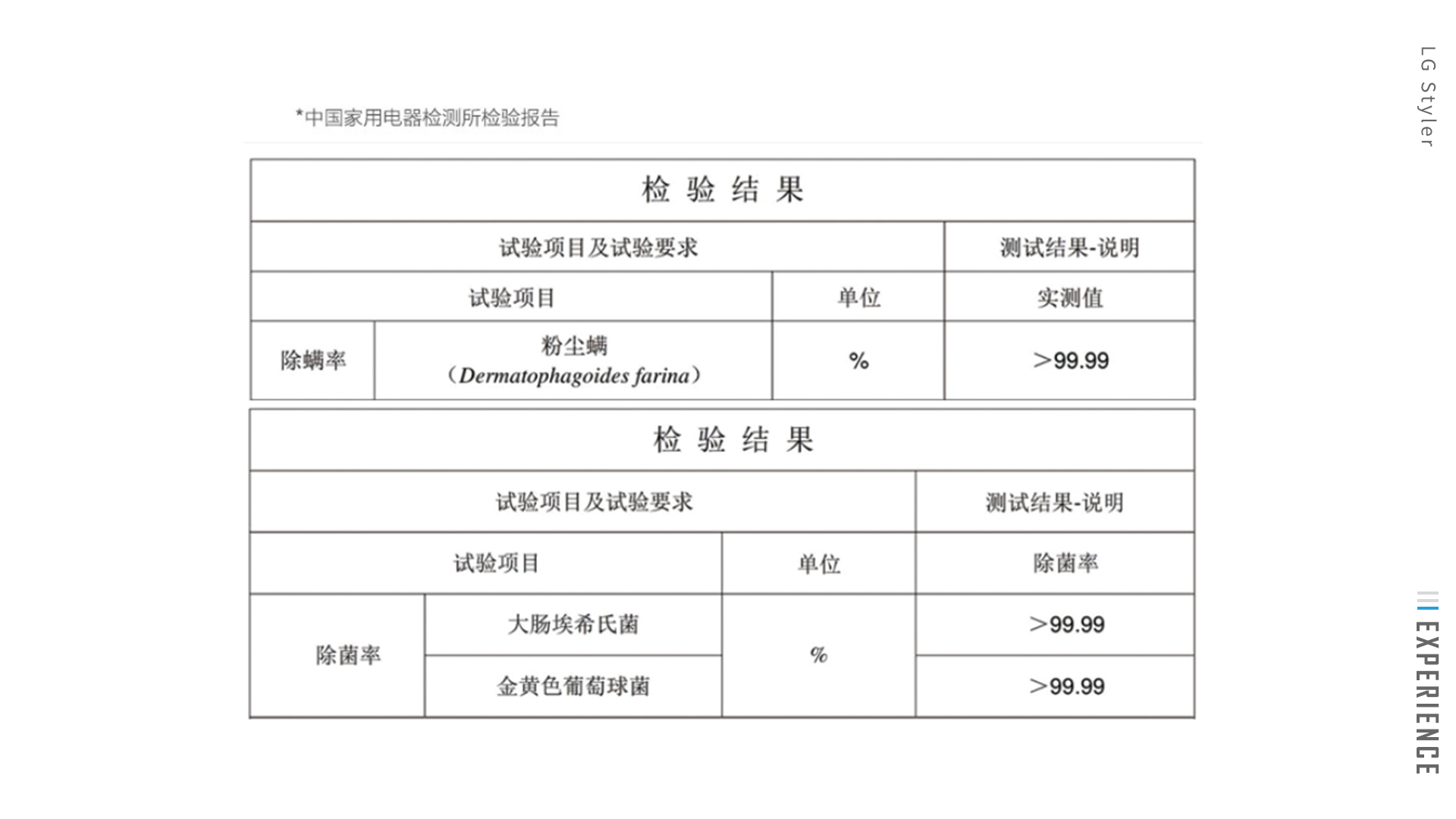 General image evaluation，Evaluation，household electrical appliances，Nursing machine，