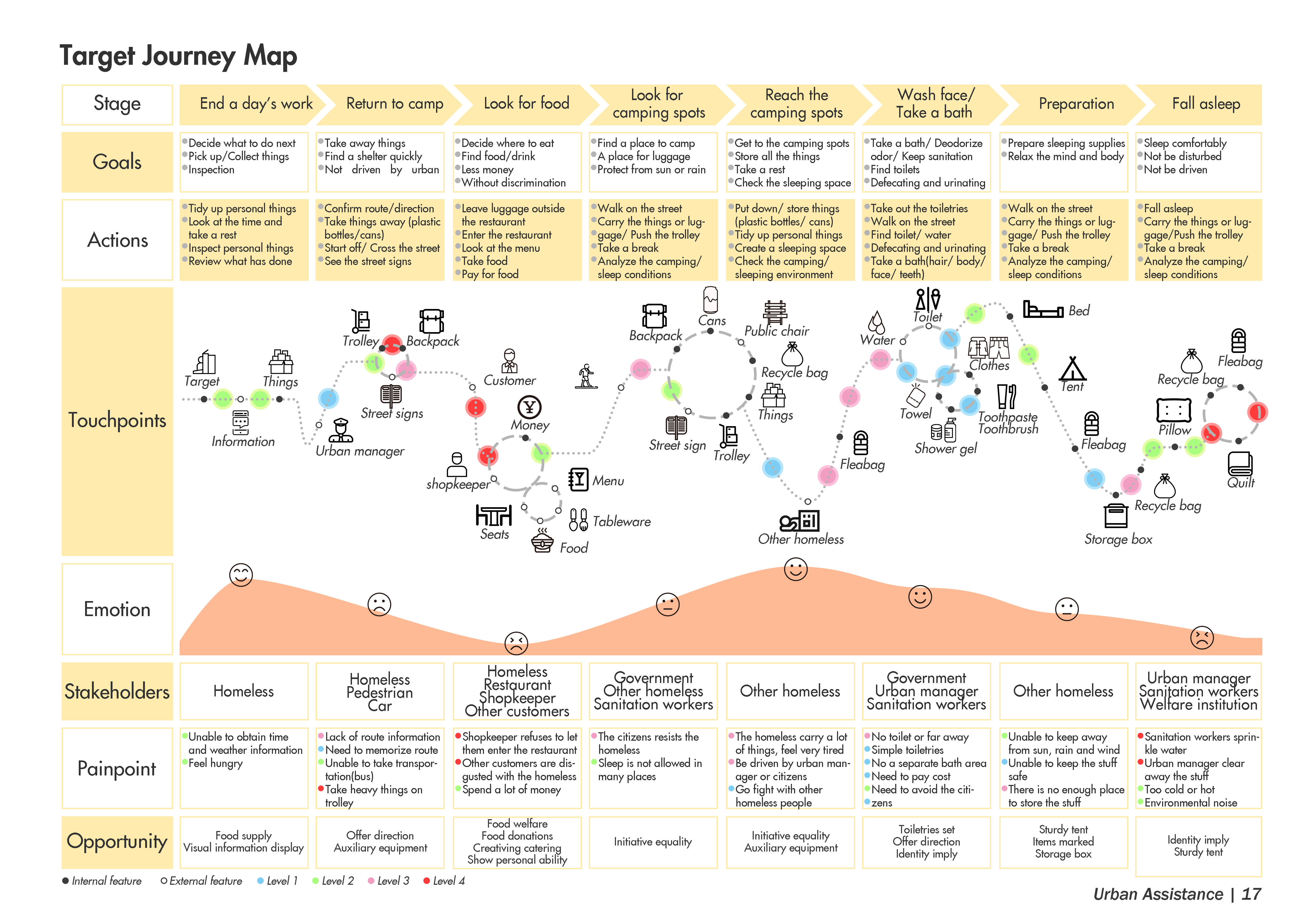 Street sleepers，Public equipment，Service design，product design，industrial design，