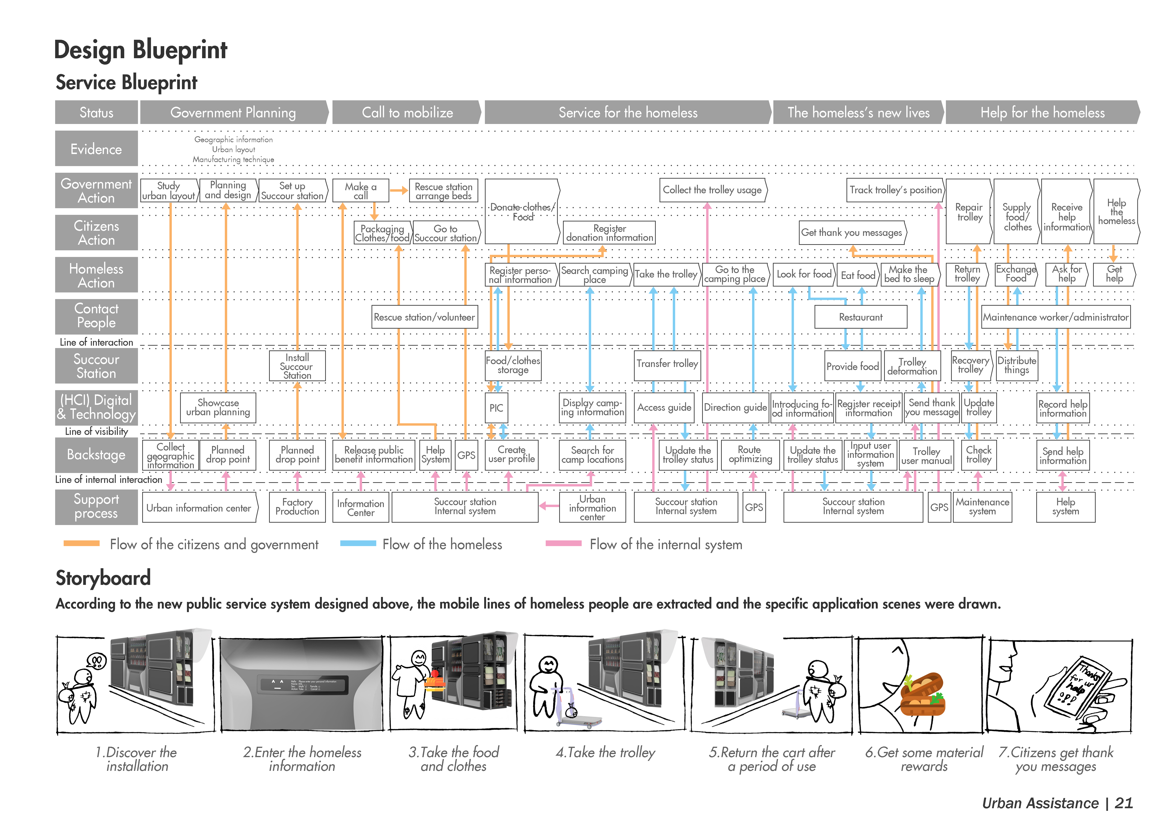 Street sleepers，Public equipment，Service design，product design，industrial design，