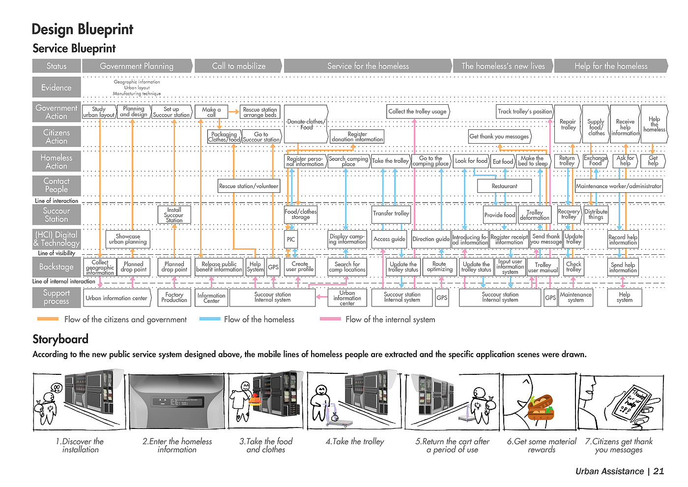 Street sleepers，Public equipment，Service design，product design，industrial design，