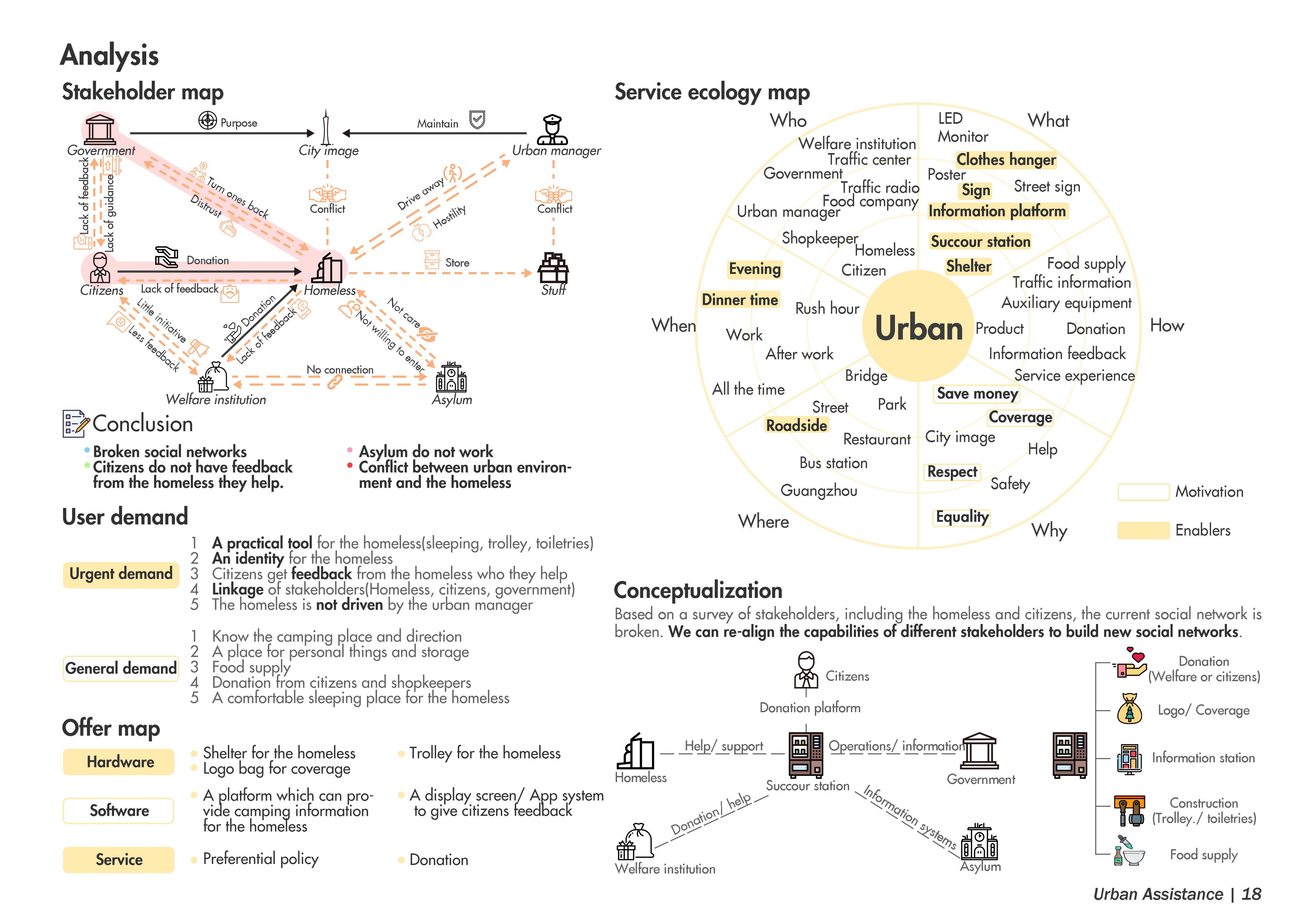 Street sleepers，Public equipment，Service design，product design，industrial design，