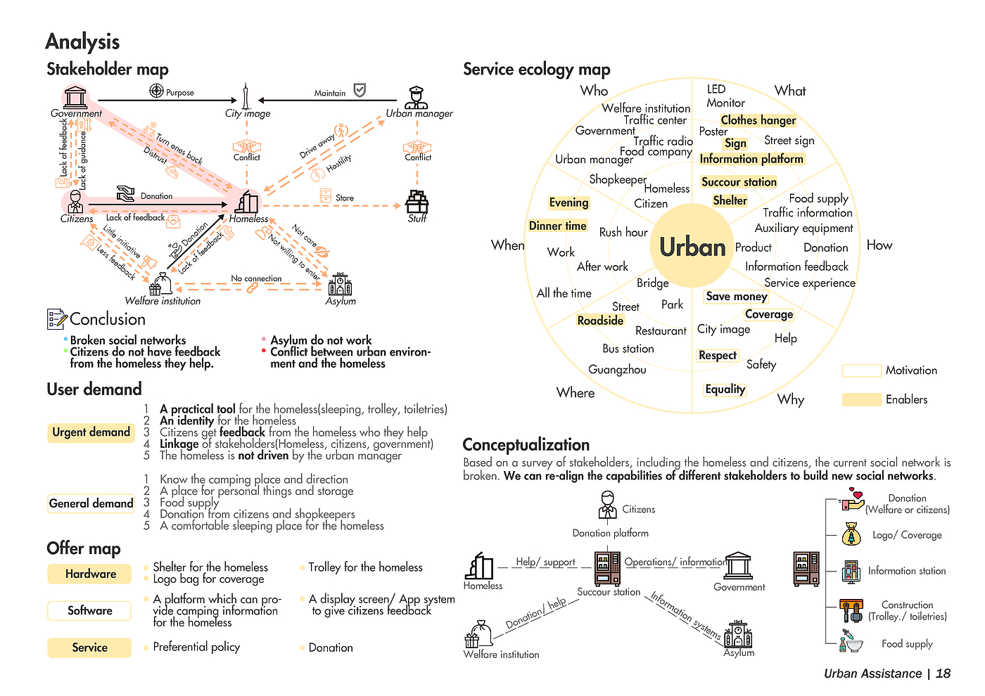 Street sleepers，Public equipment，Service design，product design，industrial design，