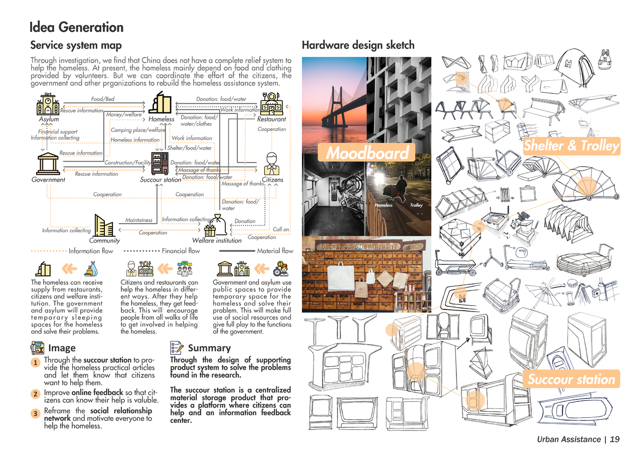 Urban Assistance 普象网 Urban Assistance 普象网