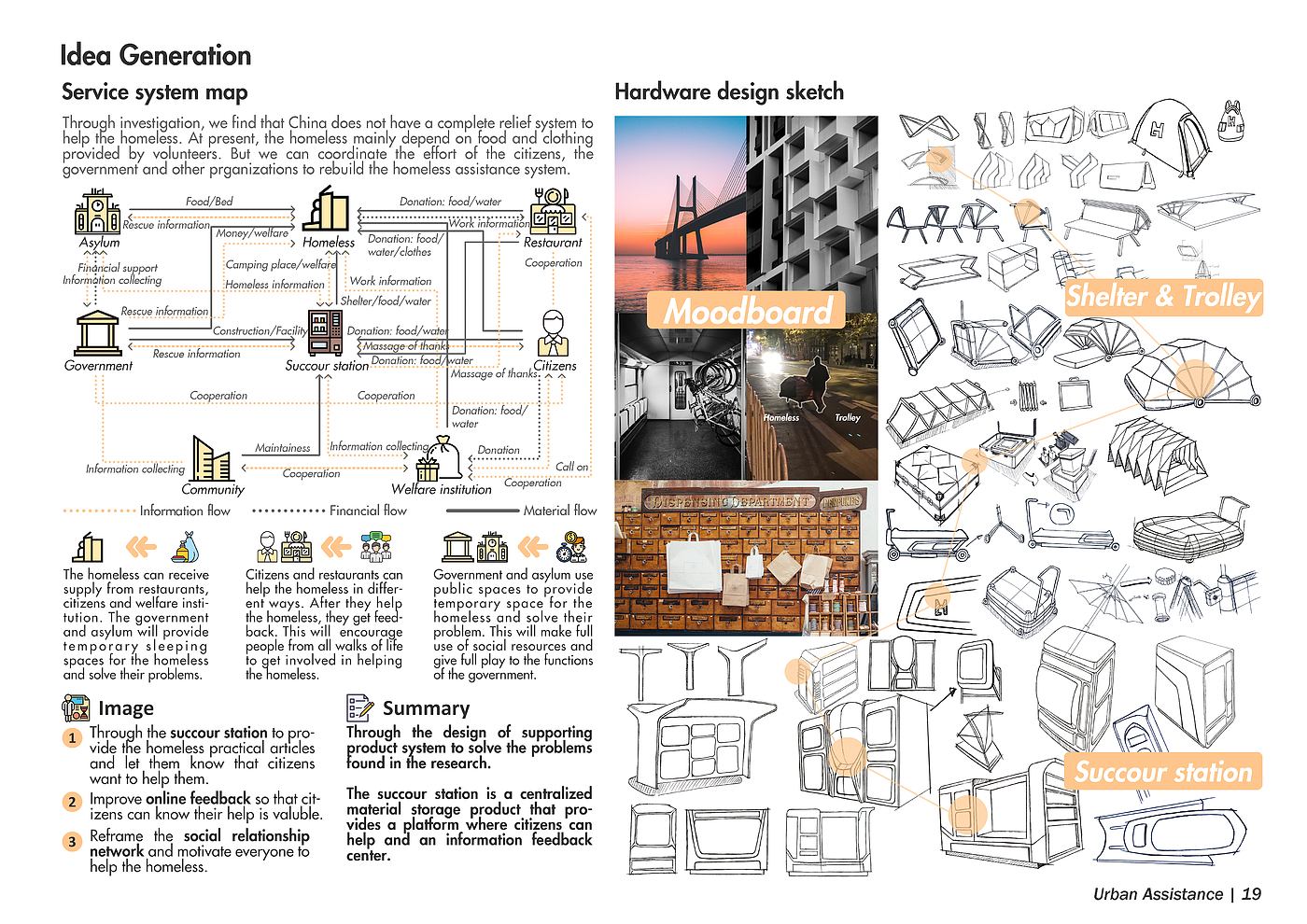 Street sleepers，Public equipment，Service design，product design，industrial design，