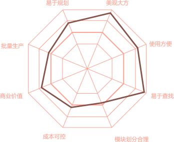 industrial design，Intelligent toilet，product design，