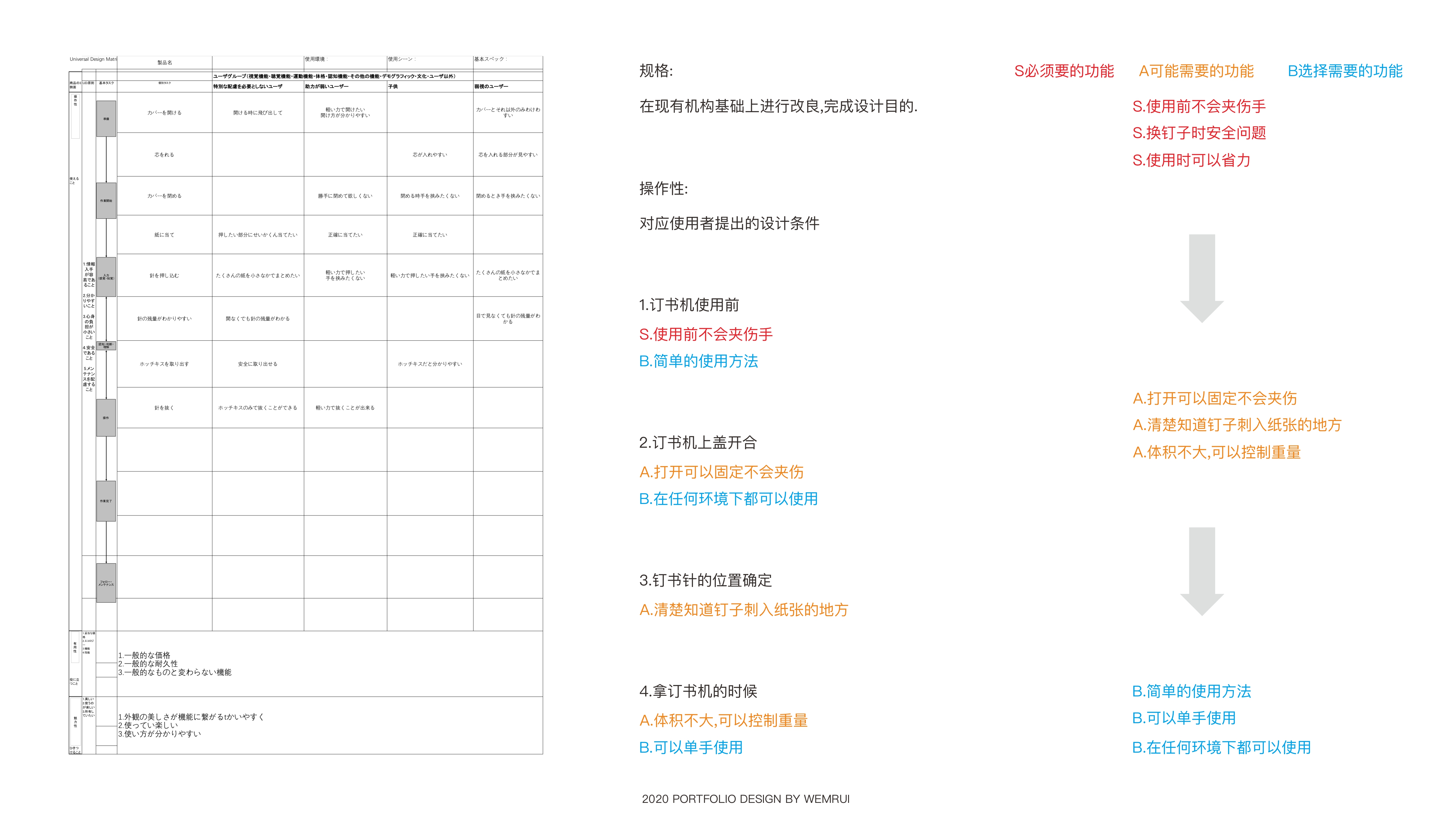 product design，industrial design，Office products，Design attempt，