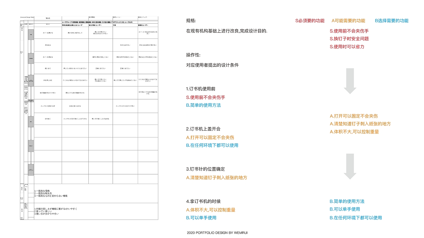 产品设计，工业设计，办公产品，设计尝试，