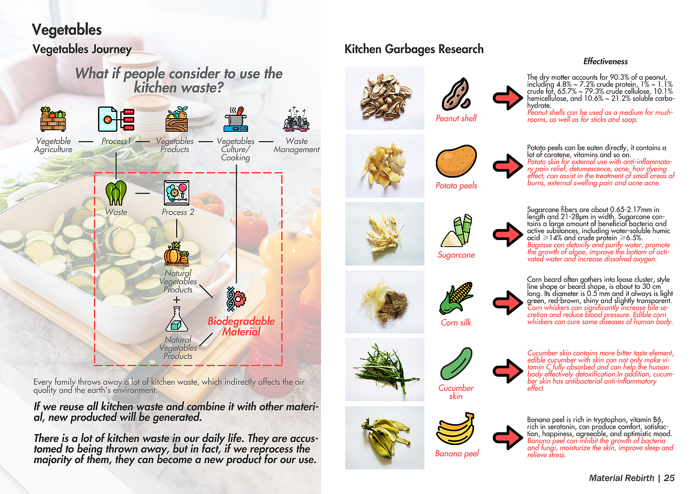 Material Science，