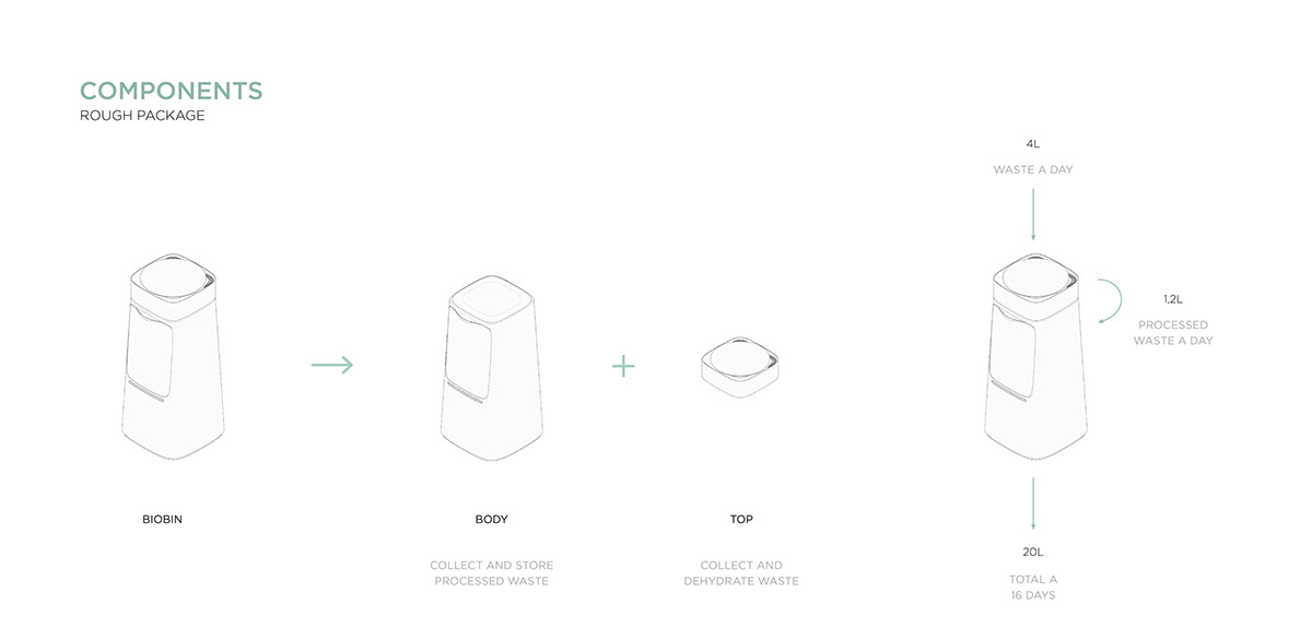 dustbin，Organic，environment protection，