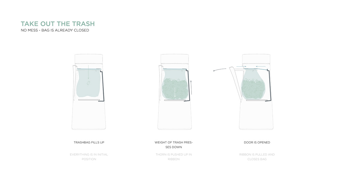 dustbin，Organic，environment protection，