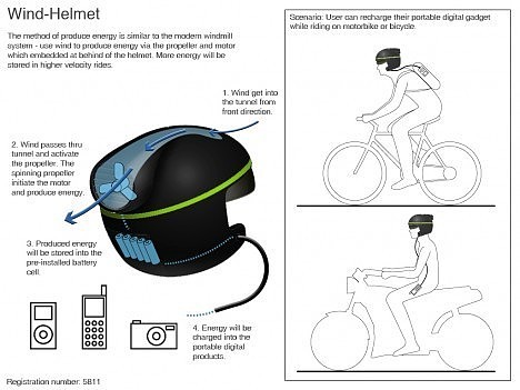 Wind energy，Helmet，Bicycle accessory，Protective equipment，originality，