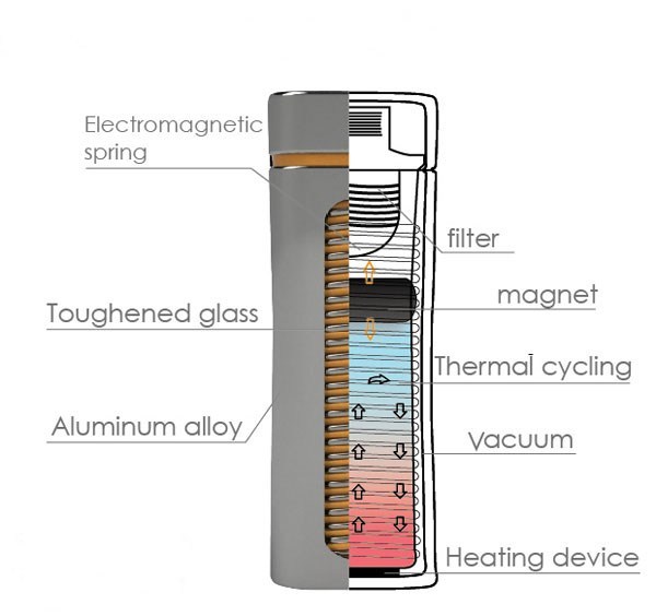Shake it，heating，glass，originality，Design，