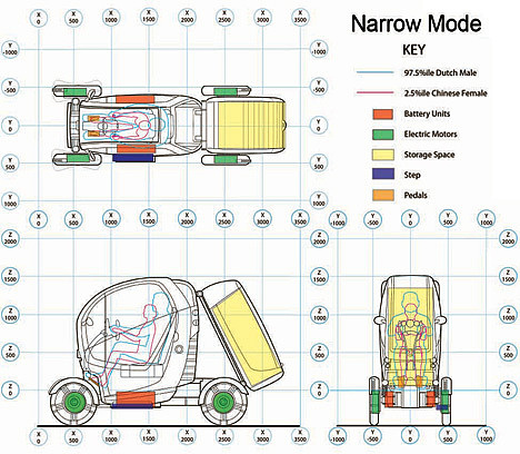 Light-Duty Vehicle，Concept Car，Folding cabin，conceptual design，