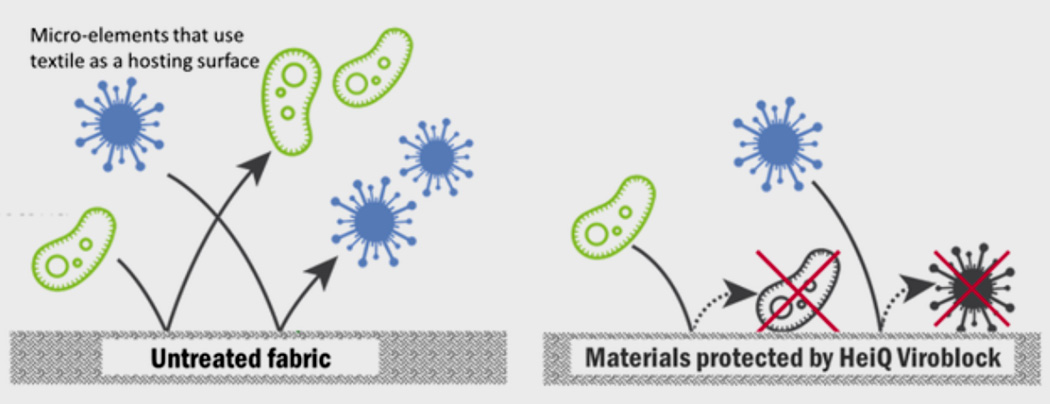 Jacket，disinfect，glove，face shield，outdoors，