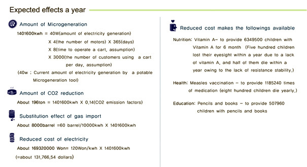 Shopping Cart，Power generation equipment，Creative design，e-cart，
