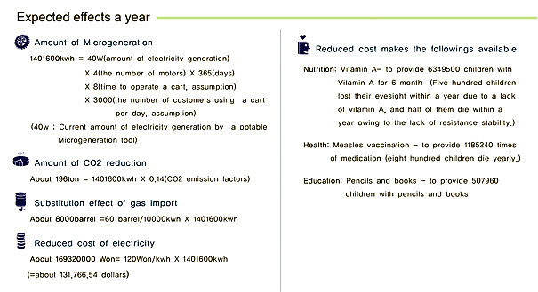 Shopping Cart，Power generation equipment，Creative design，e-cart，