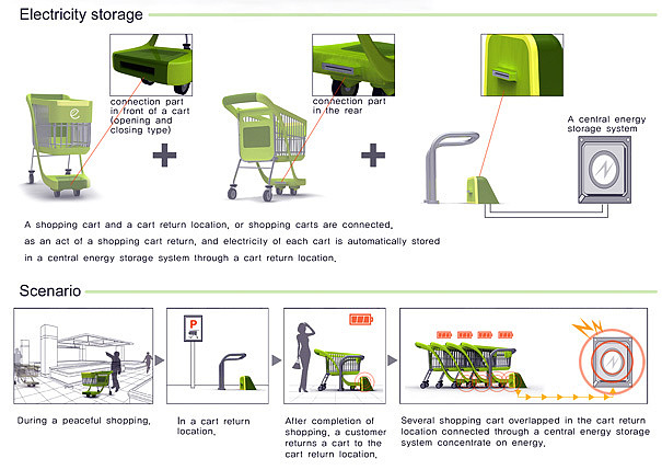 购物车，发电设备，创意设计，e-cart，