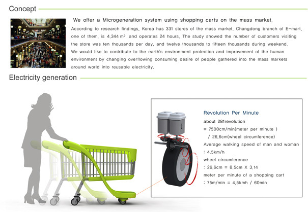 Shopping Cart，Power generation equipment，Creative design，e-cart，