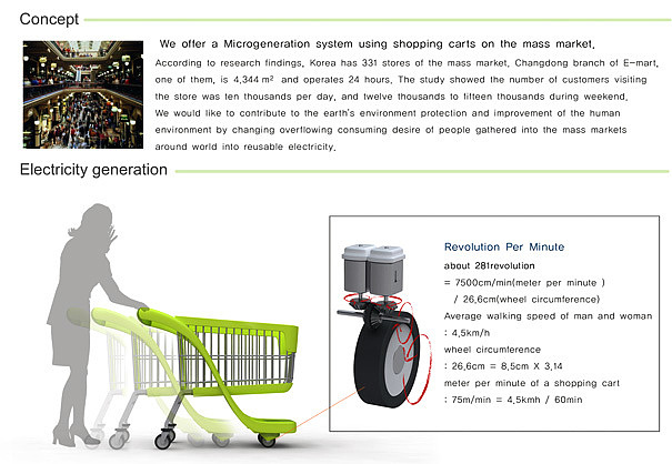 Shopping Cart，Power generation equipment，Creative design，e-cart，