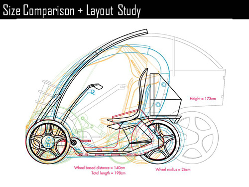 Scooter，Design manuscript，design process ，Design ideas，