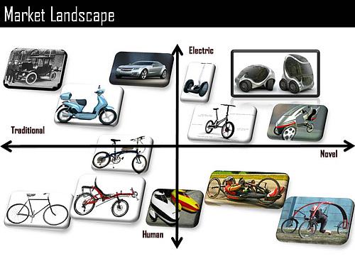 Scooter，Design manuscript，design process ，Design ideas，