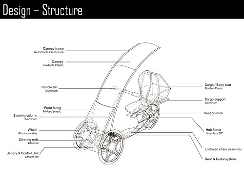 Scooter，Design manuscript，design process ，Design ideas，