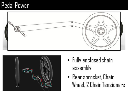 Scooter，Design manuscript，design process ，Design ideas，