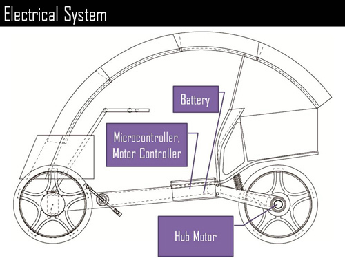 Scooter，Design manuscript，design process ，Design ideas，