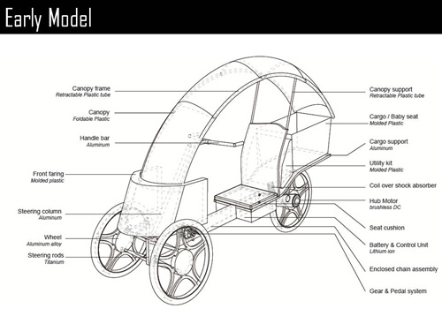 Scooter，Design manuscript，design process ，Design ideas，