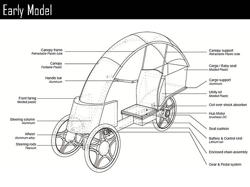 Scooter，Design manuscript，design process ，Design ideas，