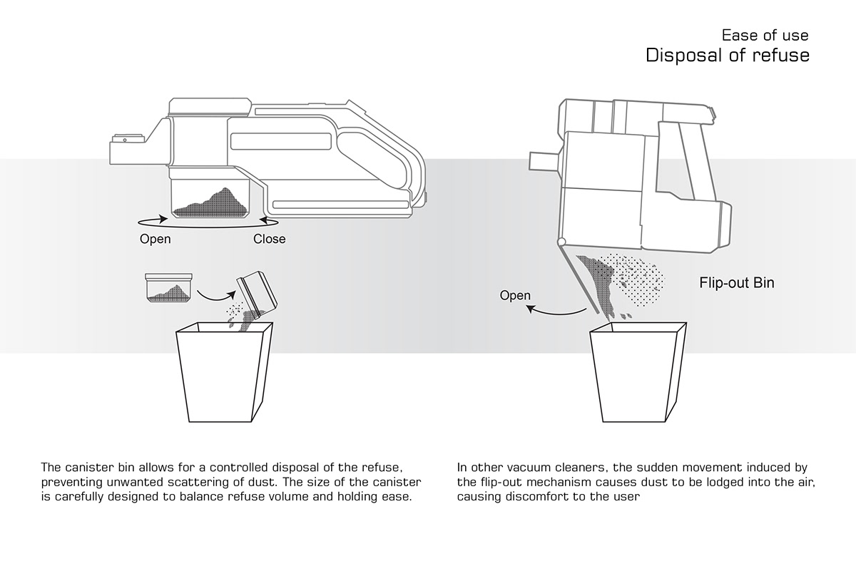 EC23，modularization，Ergonomics，hold，Vacuum cleaner，