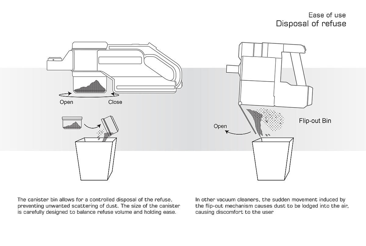 EC23，modularization，Ergonomics，hold，Vacuum cleaner，