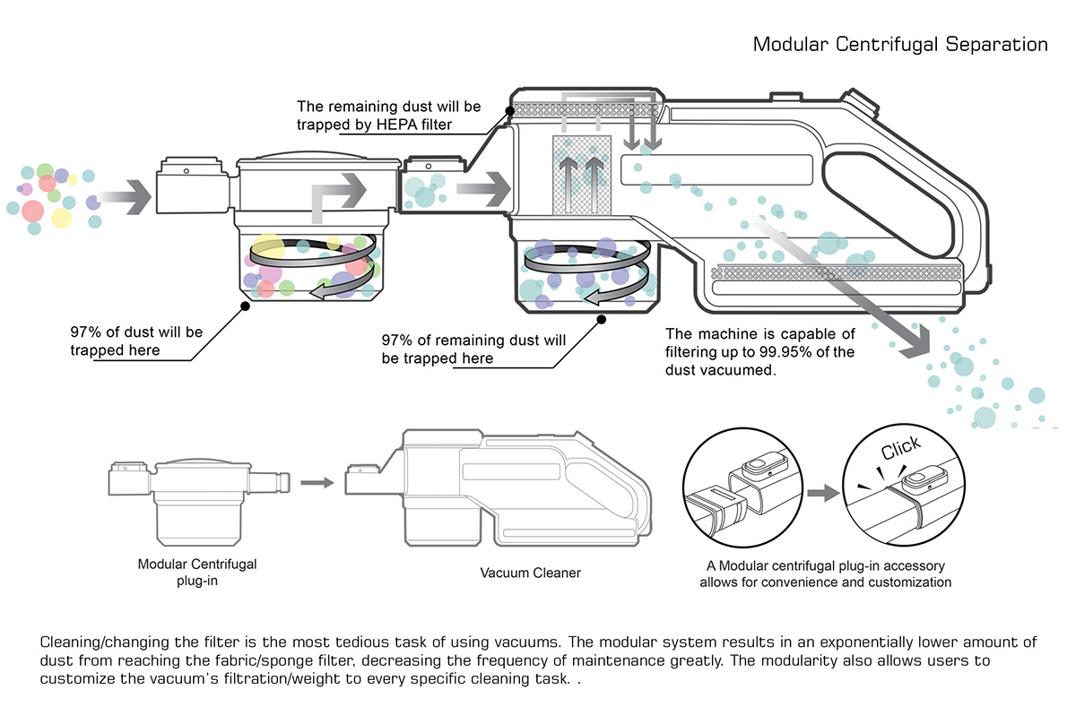 EC23，modularization，Ergonomics，hold，Vacuum cleaner，