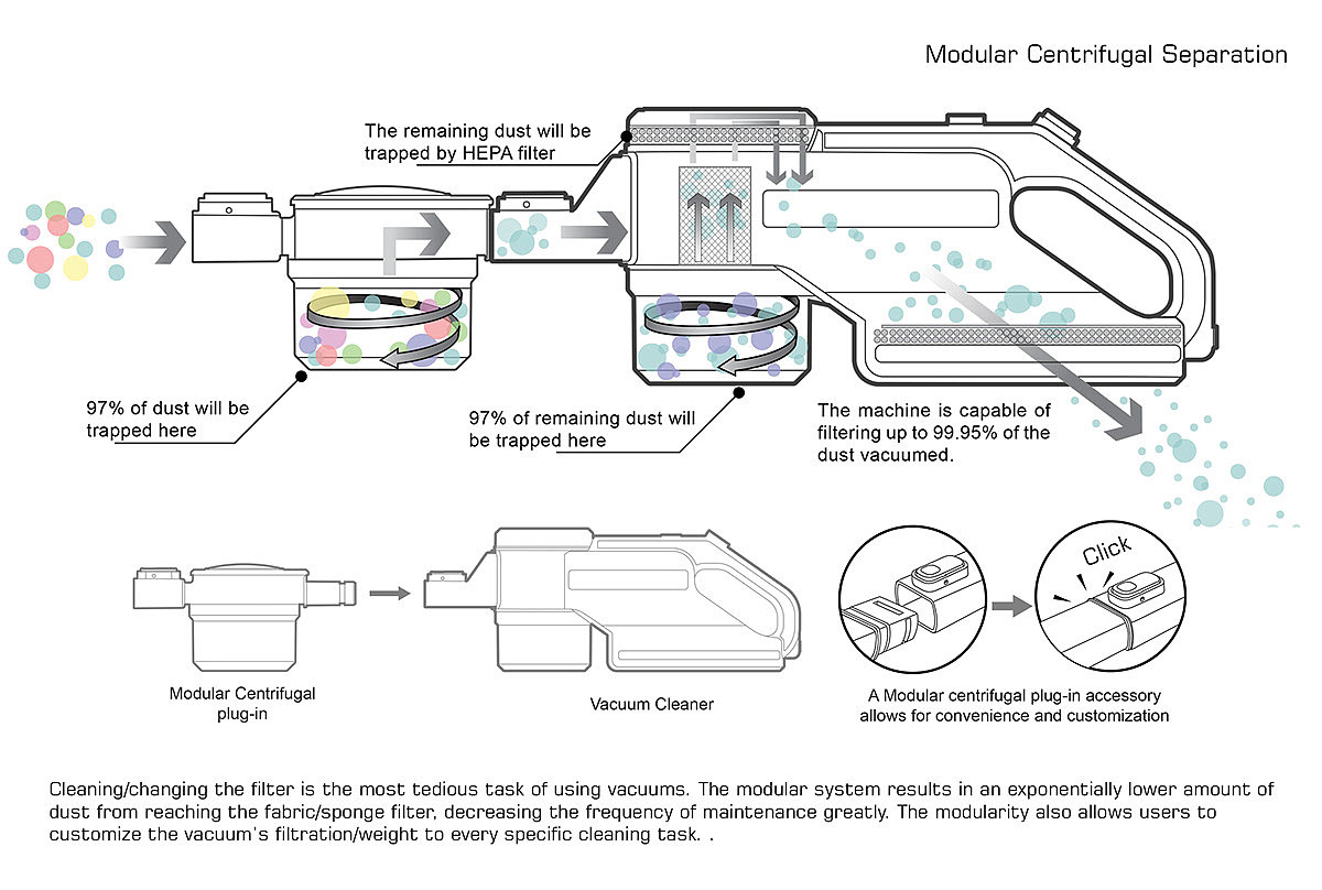 EC23，modularization，Ergonomics，hold，Vacuum cleaner，