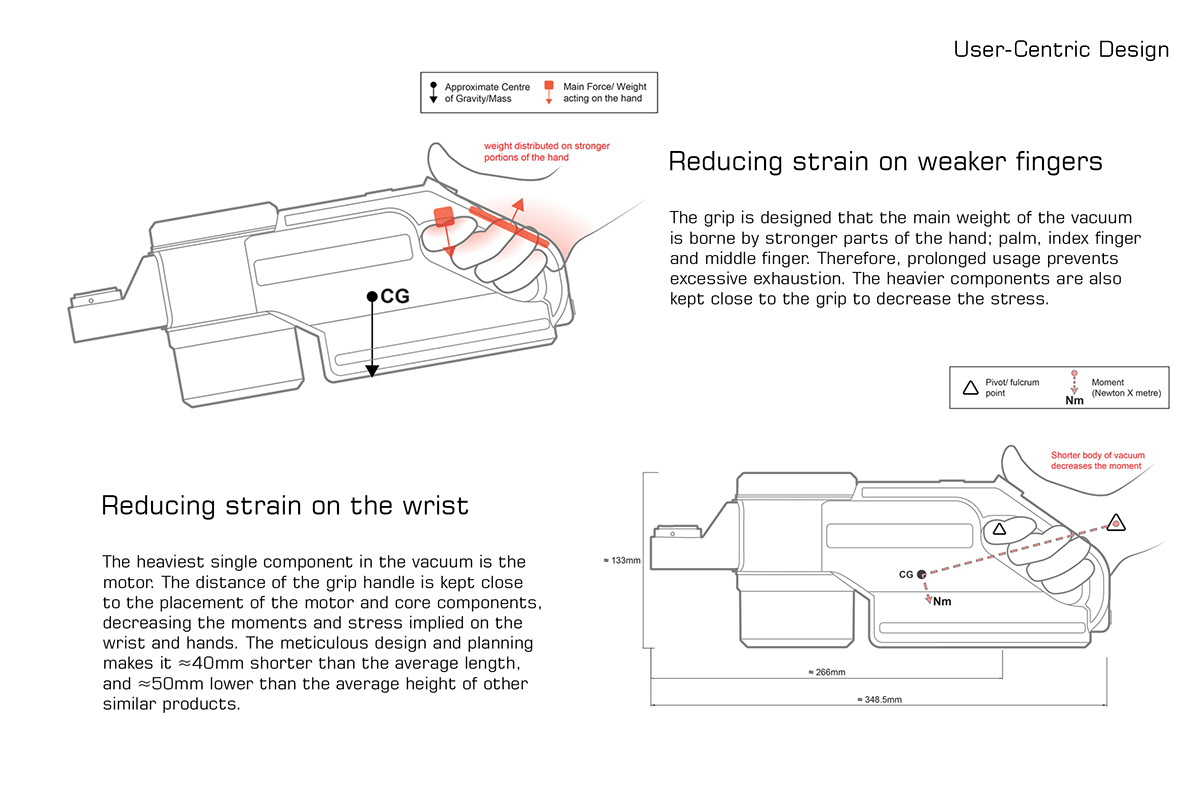 EC23，modularization，Ergonomics，hold，Vacuum cleaner，