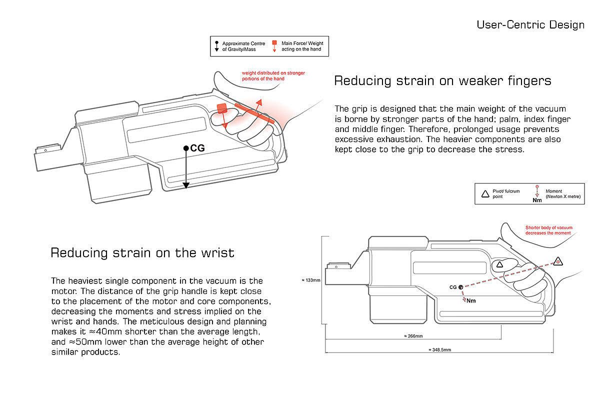 EC23，modularization，Ergonomics，hold，Vacuum cleaner，