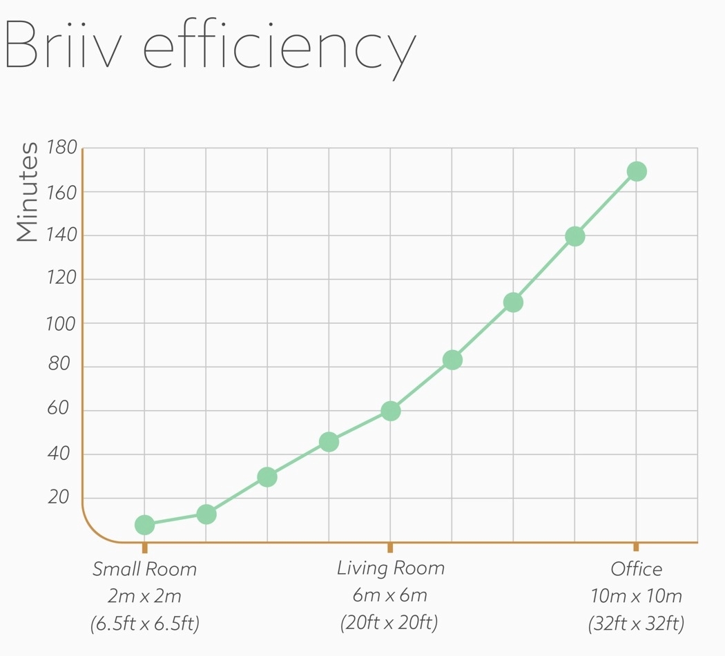 air cleaner，green，indoor，natural，