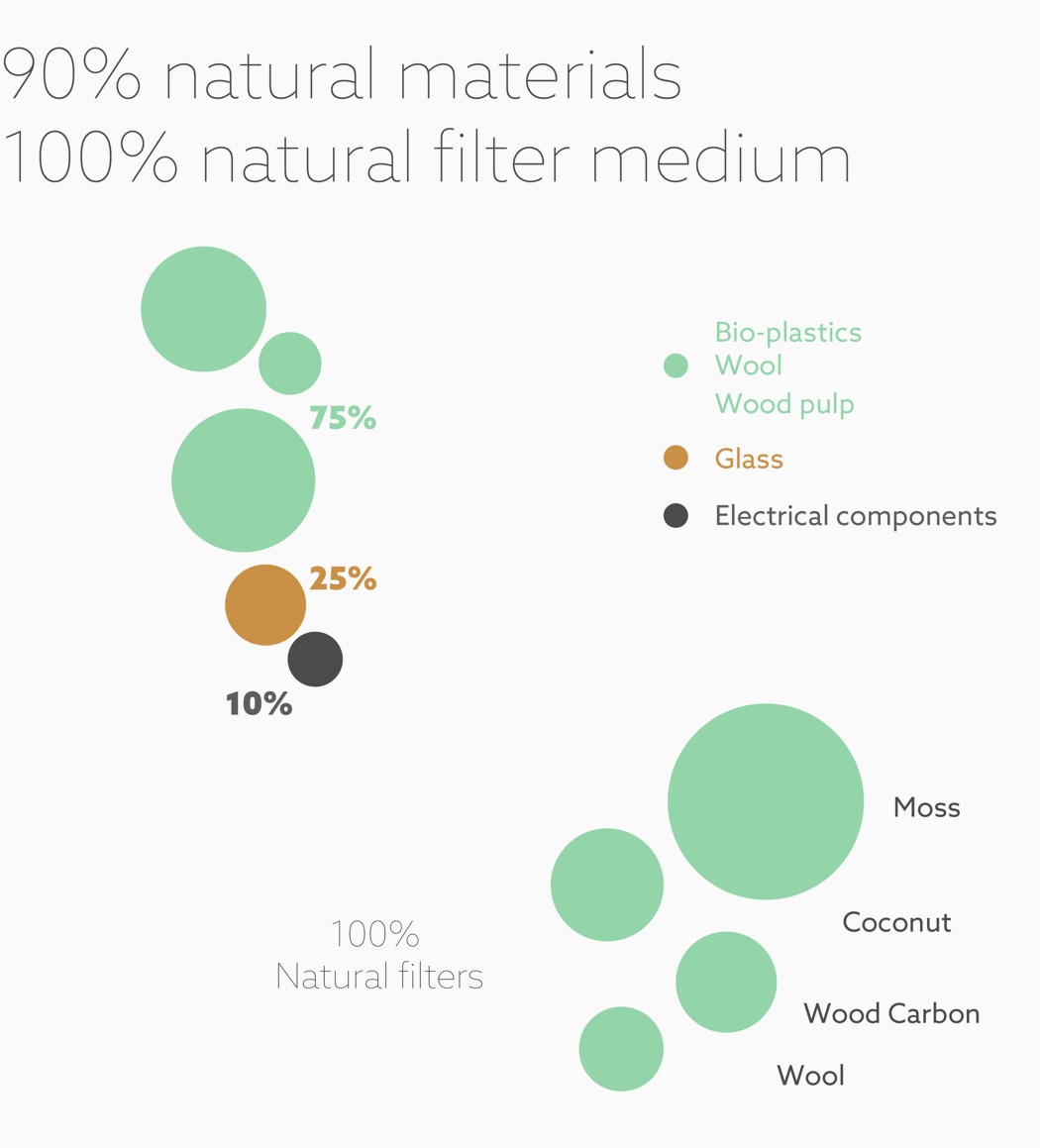 air cleaner，green，indoor，natural，