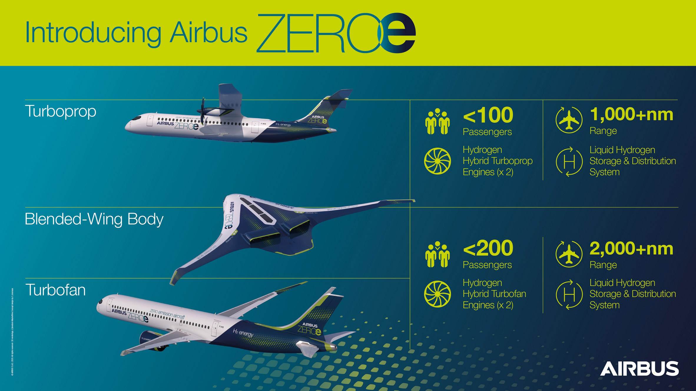 aircraft，Zero emission，commercial，airbus，